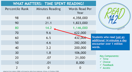 read 14.2